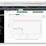 Dell R720 - reducing power consumption