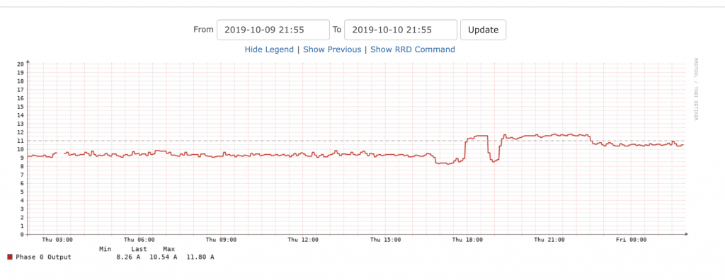 UPS power consumption