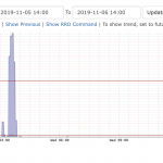 Migrating a Dell TL4000 to a new FreeBSD server and attaching it to a jail