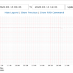 Unintended shutdown of the #homelab