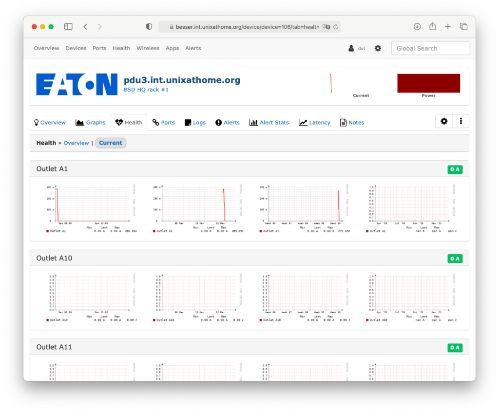 Eaton ePDU outlet graphs in LibreNMS