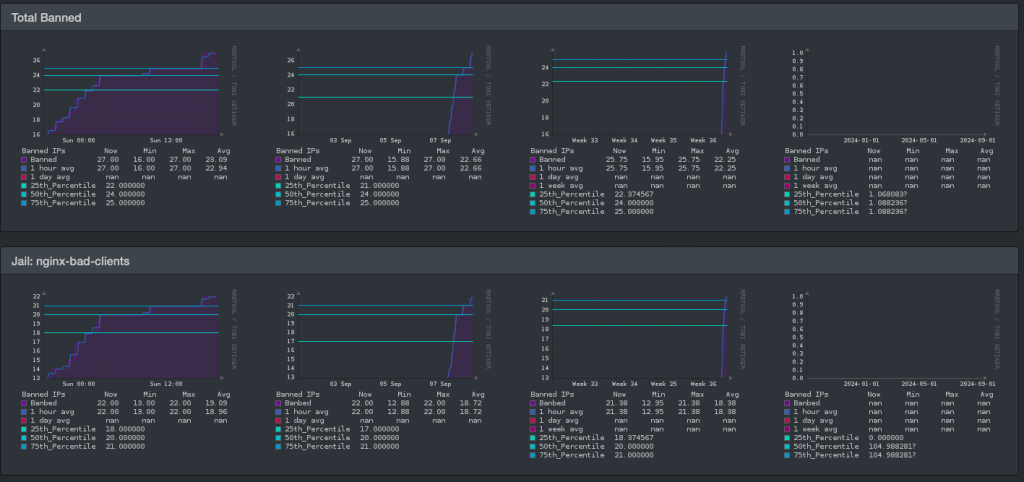 fail2ban graphs via LibreNMS