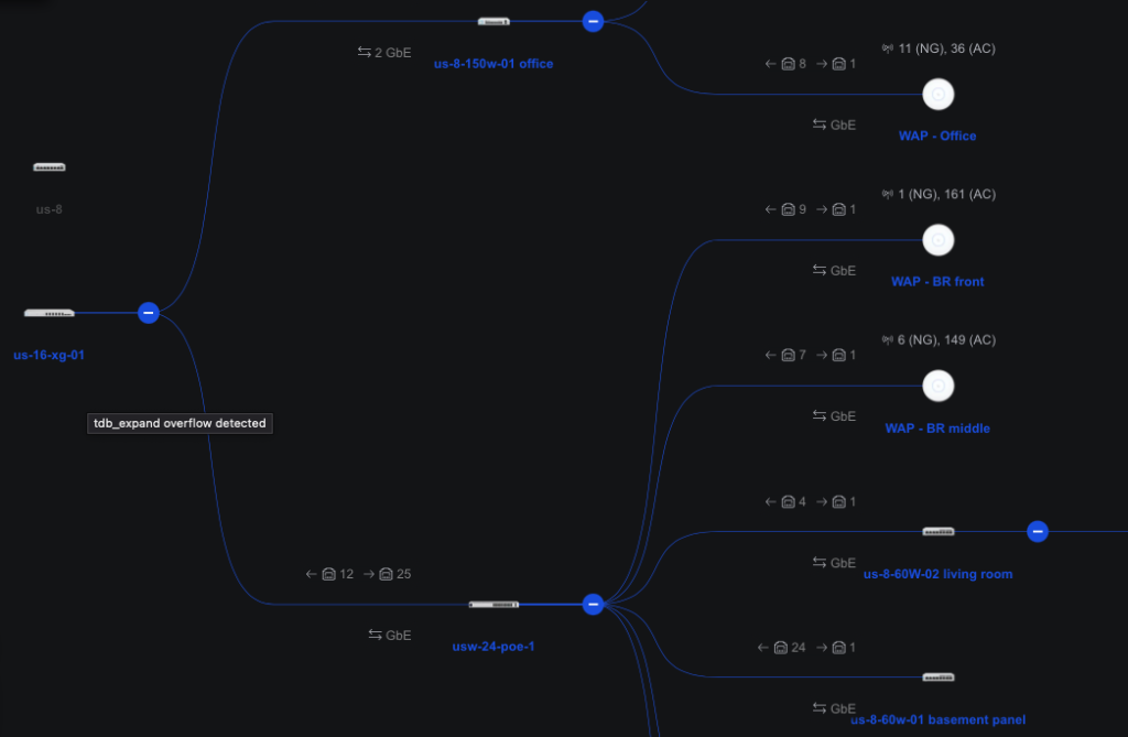 Network diagram