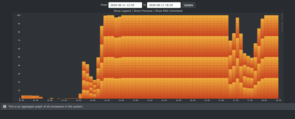 build 7 - ssd: cpu
