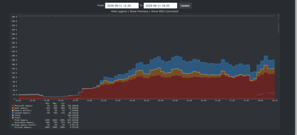 build 7 - ssd: memory usage