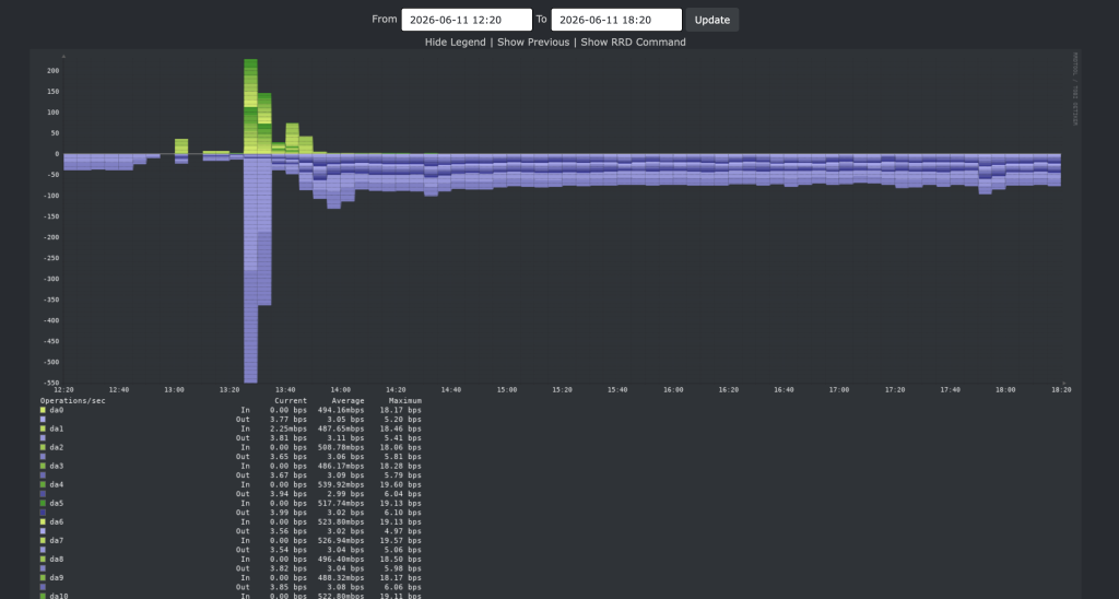 build 7 - ssd: diskio