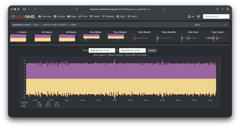 LibreNMS 26.6.0 with font cache specified