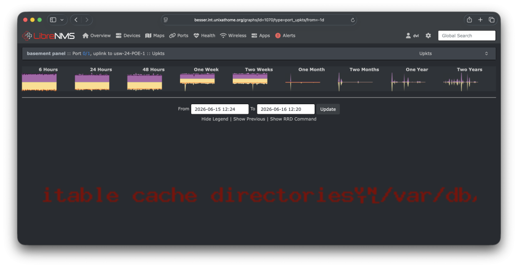LibreNMS font-cache problem