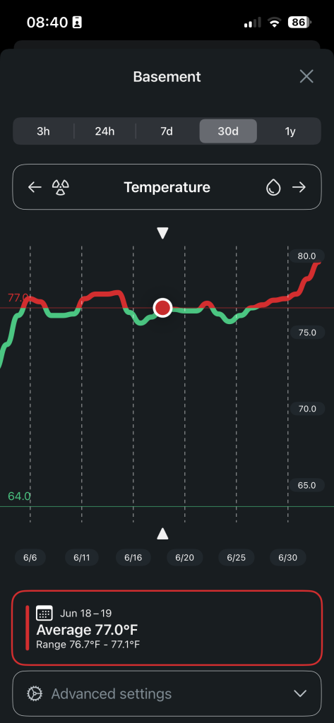 7 day trend