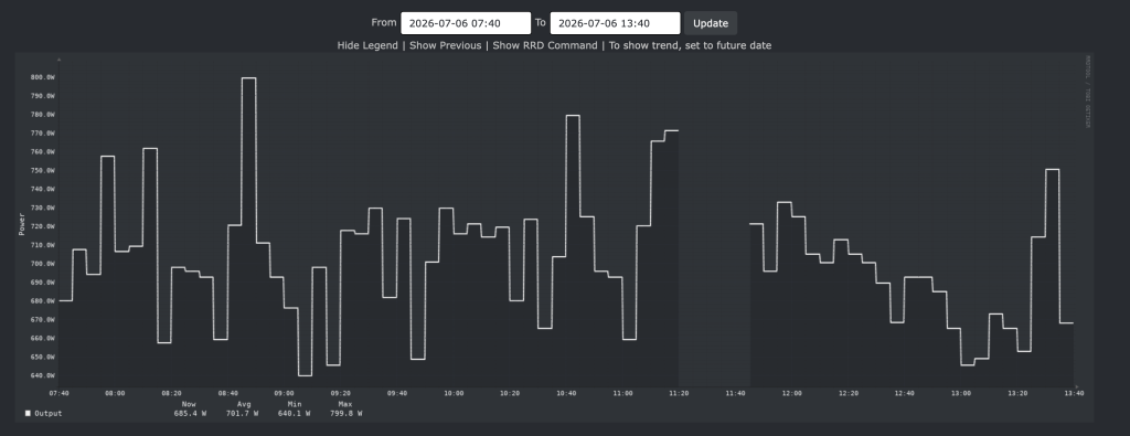 Power consumption (watts)