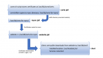 Introducing anvil - Tools for distributing ssl certificates