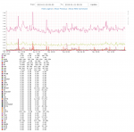 Collecting statistics from bind / named